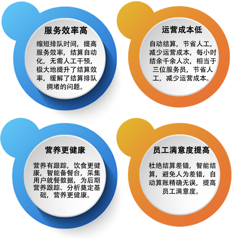 智能結算臺產品特點